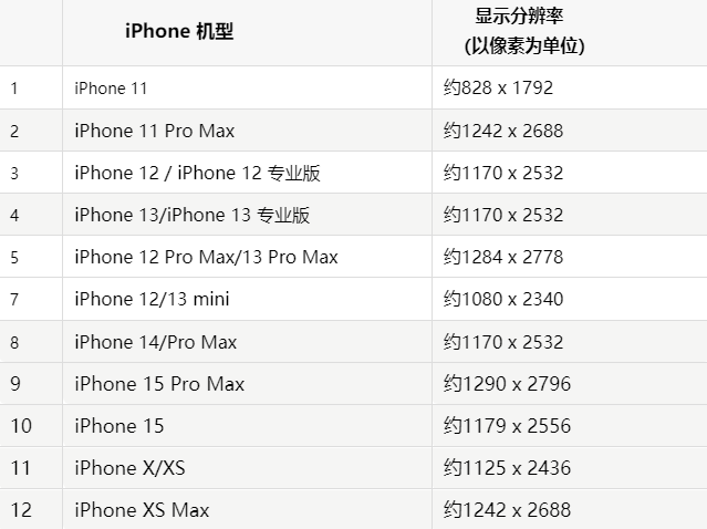 苹二道果维修分享iPhone主屏幕壁纸显得模糊怎么办