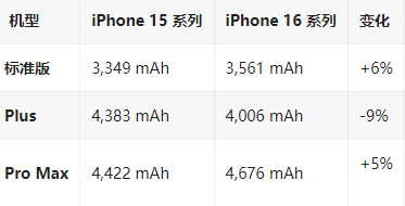 二道苹果16维修分享iPhone16/Pro系列机模再曝光