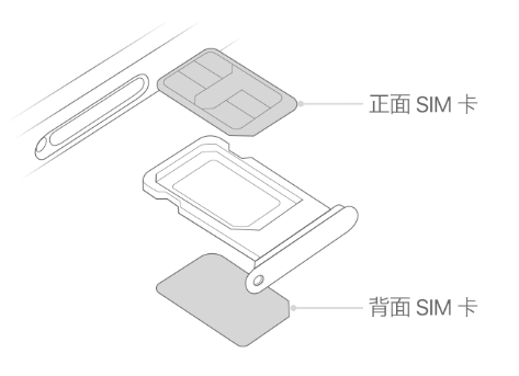 二道苹果15维修分享iPhone15出现'无SIM卡'怎么办 