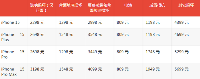 二道苹果15维修站中心分享修iPhone15划算吗