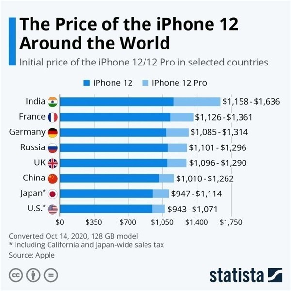 二道苹果手机维修分享哪个购买iPhone 12/12 Pro更便宜 