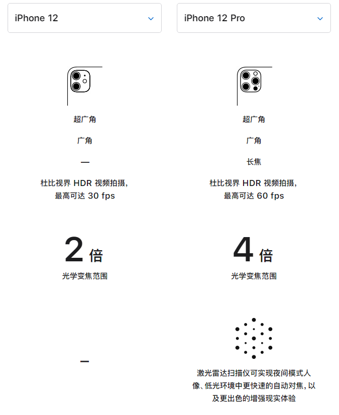 二道苹果手机维修分享苹果 iPhone 12 与 iPhone 12 Pro 选哪款 